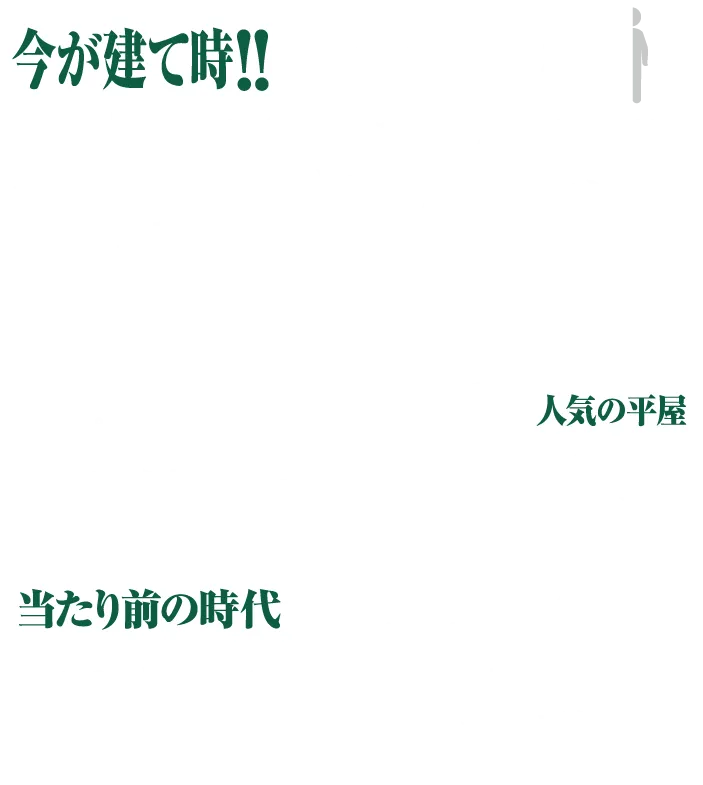 今が建て時そう思う人68.8%、人気の平屋990万円〜（税込）、2030年ZEH水準当たり前の時代