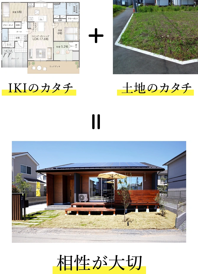 規格型注文住宅（IKI）の土地の探し方